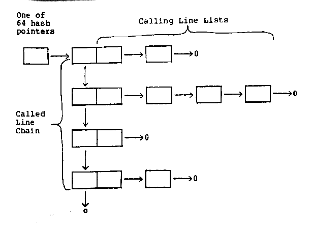 diagram of hash chain