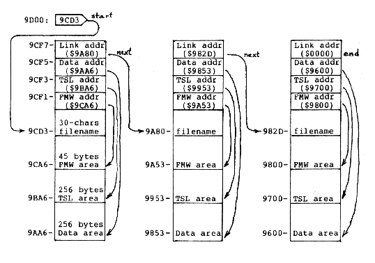 buffer diagrams